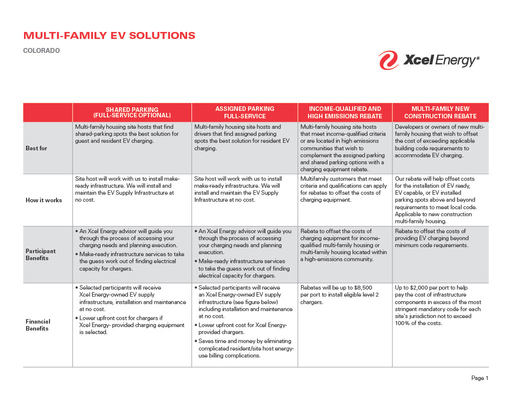 xcel multifamily ev charging incentives 