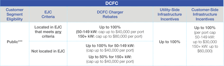 dcfc national grid