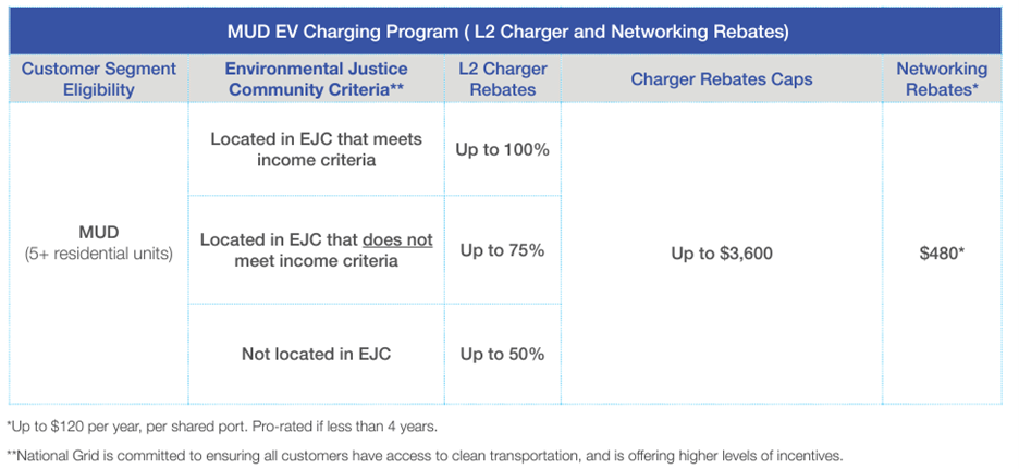 national grid mud l2 charger and networking